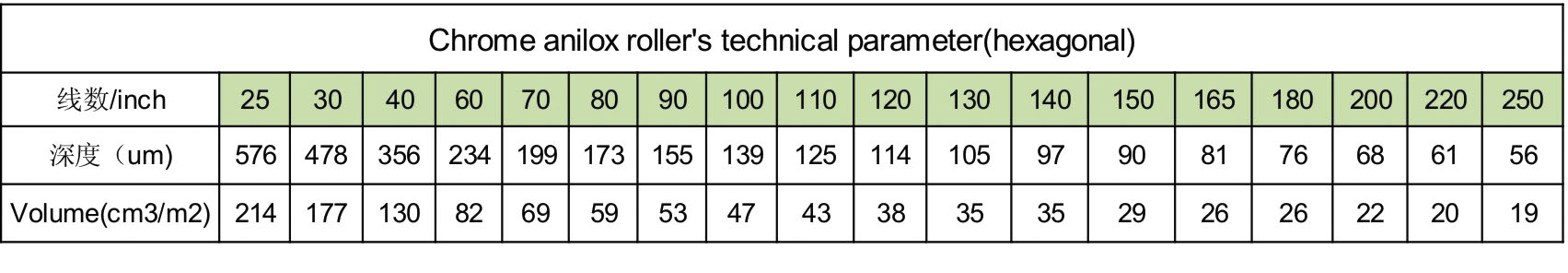 Параметр Chrome (2)